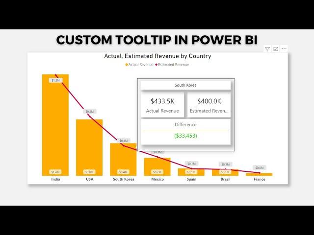 Custom tooltip in Power BI