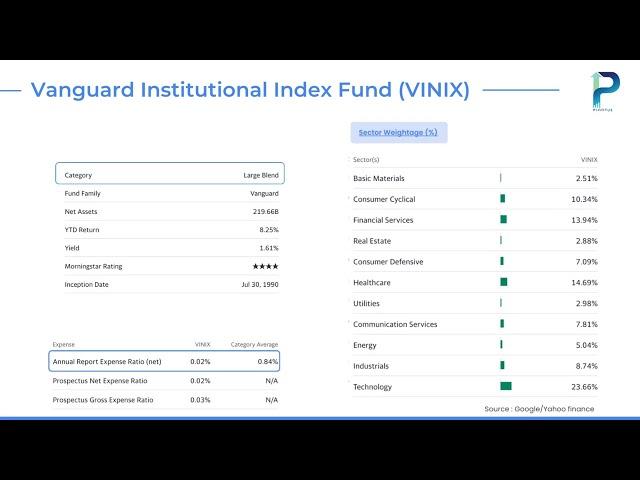 Fund Overview #12 - VINIX -  Vanguard Institutional Index Fund