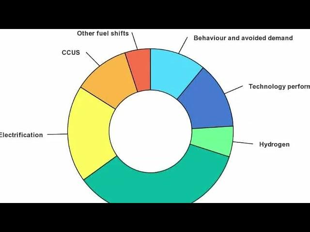 Koloma startup backed by Bill Gates to find white hydrogen  || Breaking || News || Gossip News