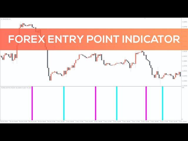 Forex Entry Point Indicator for MT4   BEST REVIEW