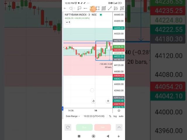 banknifty trade