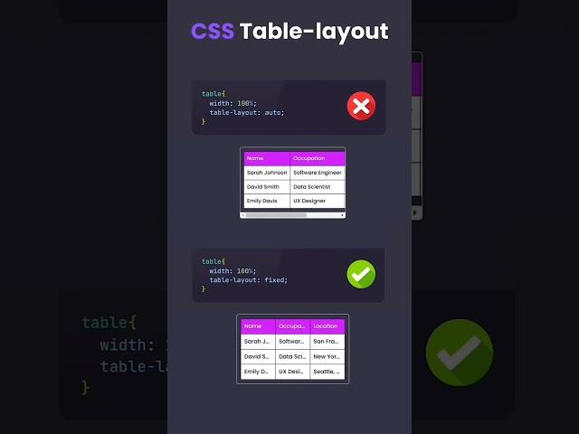 #codingchallenge #codes #coder #codingtips #coding  #codinglife #codingtutorial