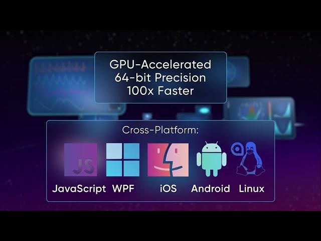 Fastest High Precision Charting Library for Complex, Cross-Platform Applications