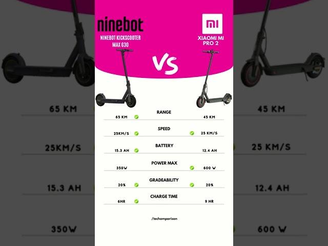 Ninebot Kickscooter MAX G30 vs Xiaomi Mi Pro2 #technology #ninebot #xiaomi #scooter #electricscooter