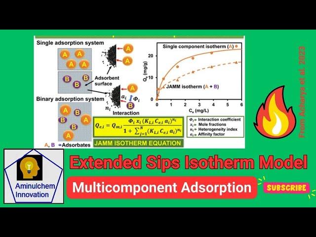 Extended Sips Isotherm Model for Multicomponent Adsorption