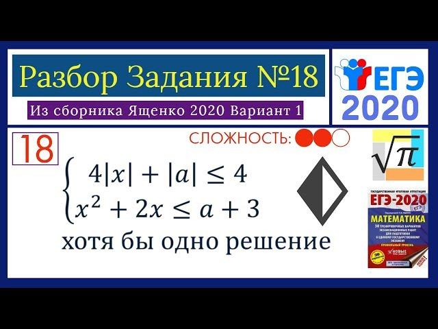 Разбор Задачи №18 из сборника Ященко 2020. (Вариант 1, АСТ)