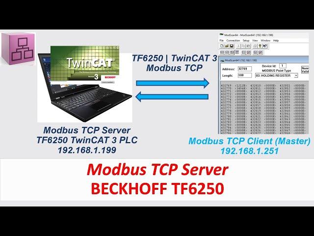 COM36. Modbus TCP Server via Beckhoff TF6250 TwinCAT 3