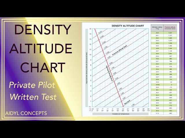 Density Altitude Chart- Private Pilot Written Test Practice