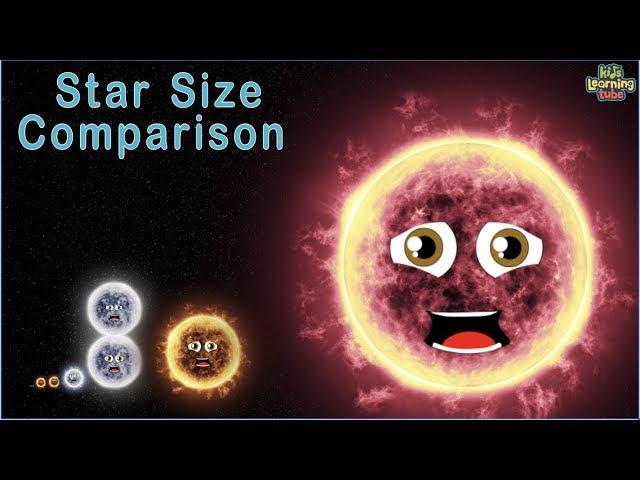 Universe Size Comparison and Star Size Comparison