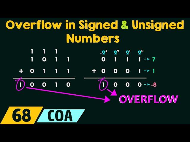 Overflow in Signed and Unsigned Numbers