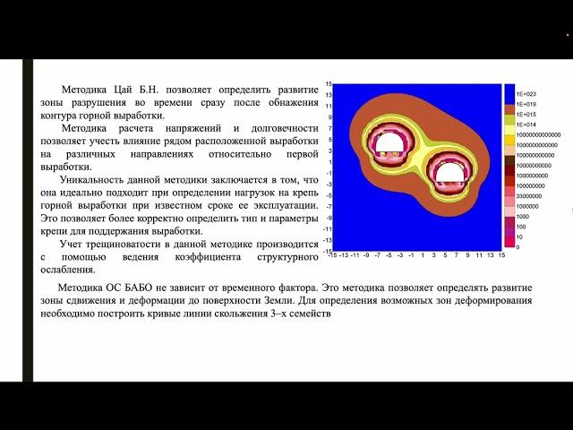 3 3 Анализ существующих методов определения напряженно–деформированного состояния массива