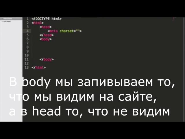 Текстовый редактор для html, вид html.