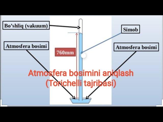 Geografiya fanidan masalalar yechish usullari. (Atmosfera bosimi) география фанидан масалалар