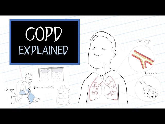 What is COPD? (HealthSketch)