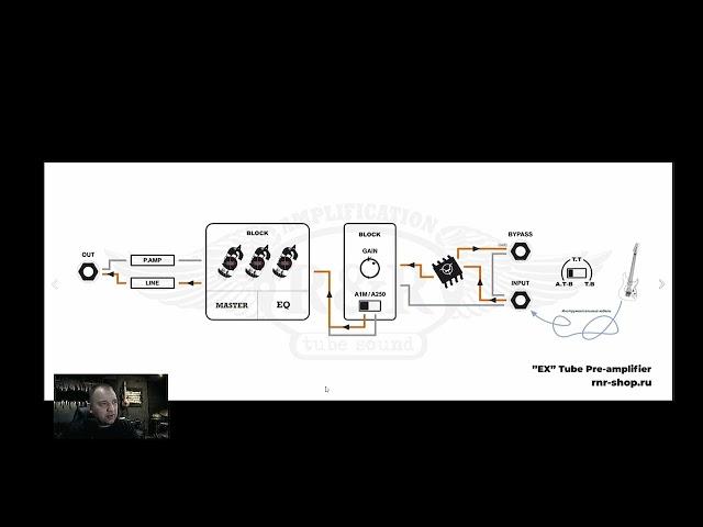 Небольшие пояснения для напольного лампового преампа EX