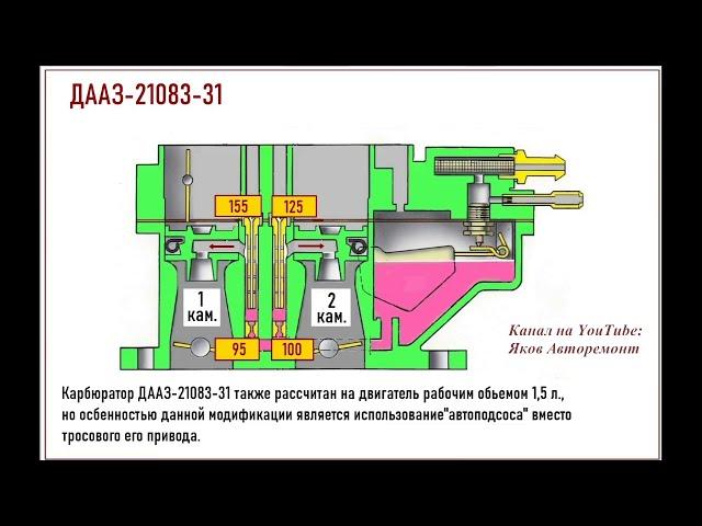 Какие жиклеры должны стоять на карбюраторах ДААЗ 2108 "Солекс".