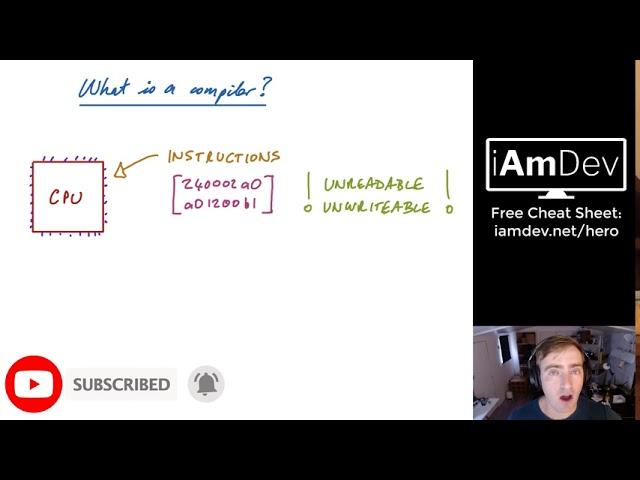 What is a compiler in programming?