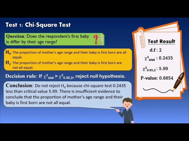 EIA1006 STATISTICS II Tutorial Group T5G2 Case Study Video Presentation