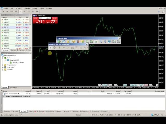 Платформа Metatrader