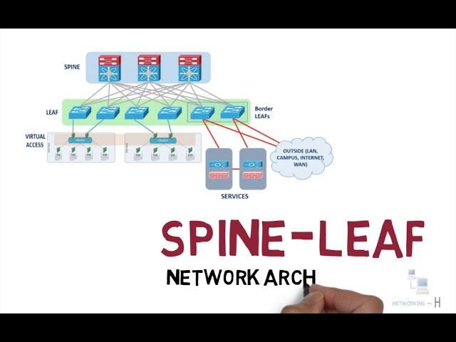 Spine and Leaf network architecture explained | ccna 200-301