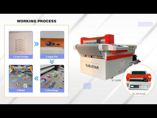 How does DTF Flatbed Cutter Works？