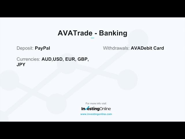 AVATrade Review - CFD Broker