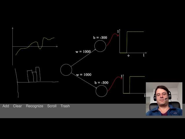 The Universal Approximation Theorem for neural networks