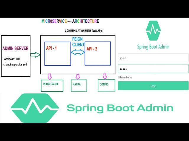 "How to Set Up a Spring Boot Admin Server for MicroService Application Monitoring" || Part - 4