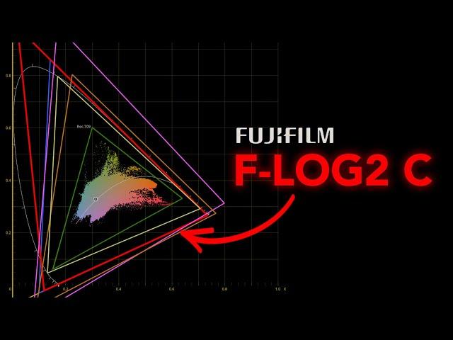 Fuji F-Log2 C Update - What's New and How to Color Grade It!