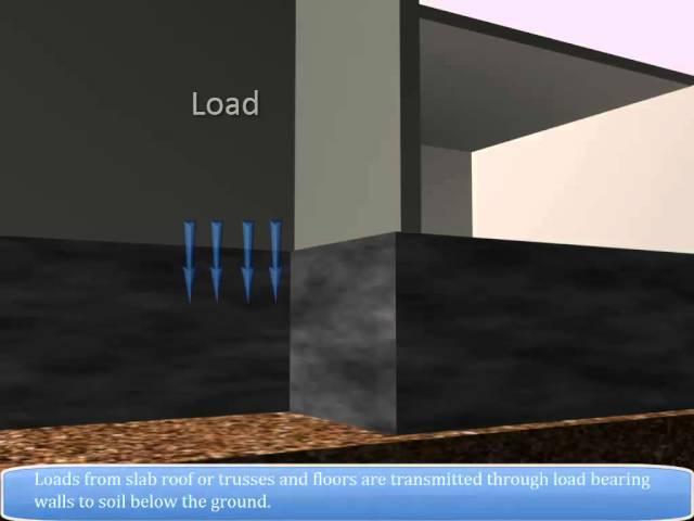 [ Types of Buildings ] - Learn the Types of Building Structures