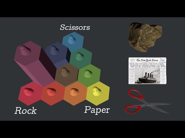 Simulating the Evolution of Rock, Paper, Scissors