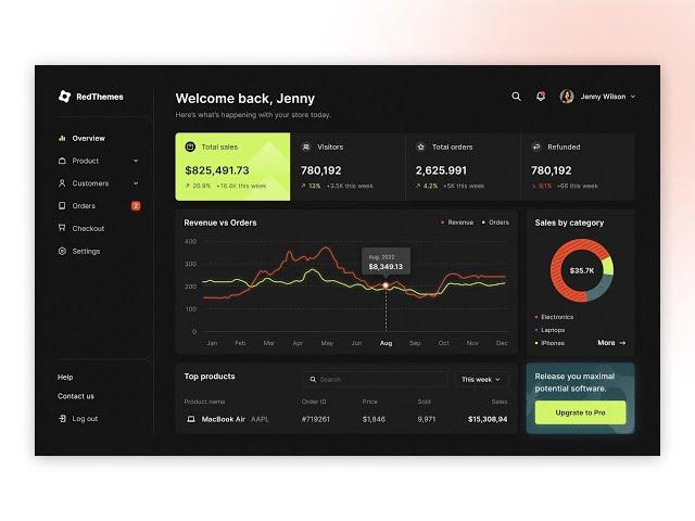 Ionic 6 and Angular 14 Ecommerce Admin Panel (Web + Mobile) UI Template Download