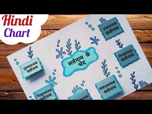 Sarvanam ke bhed Hindi Chart/ Sarvanam ke bhed Hindi Project/ Sarvanam ke bhed Hindi TLM/ Hindi TLM