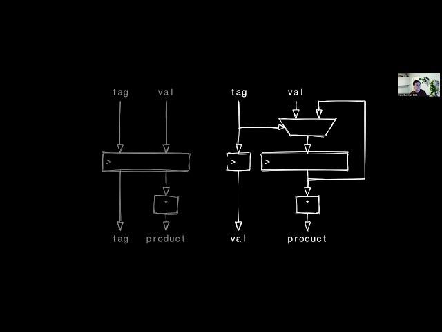 Guest Lecture - Spade (Frans Skarman)