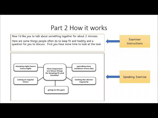 Cambridge B2 First: Speaking Part 3