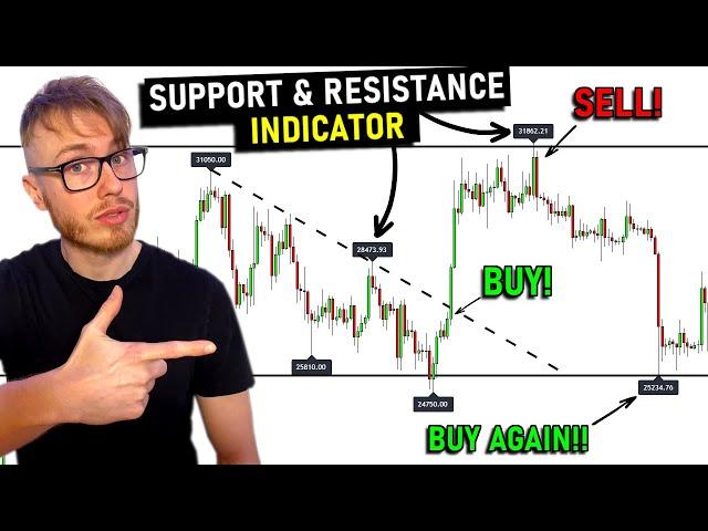 The Only Support and Resistance Trading Video You'll Ever Need...