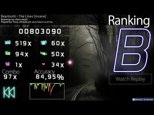 The Lines - Beartooth osu! | (Insane 5,42⭐)