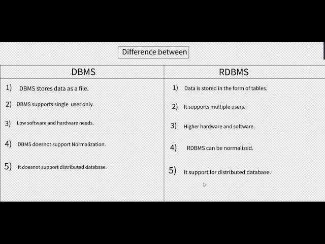 Differentiate Between || DBMS Vs RDMS || #bsc_csit