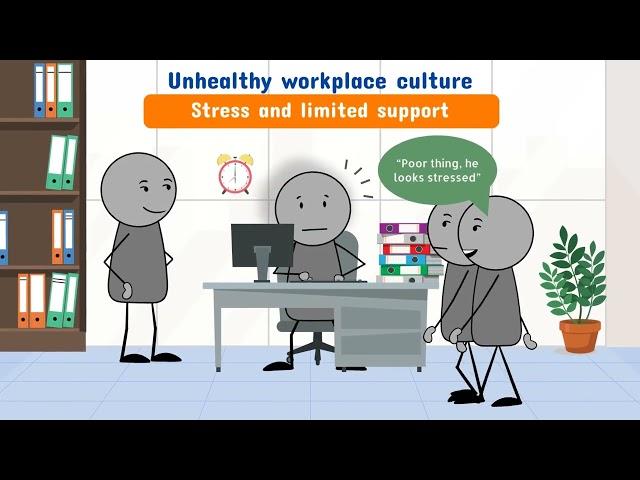 What is workplace culture?