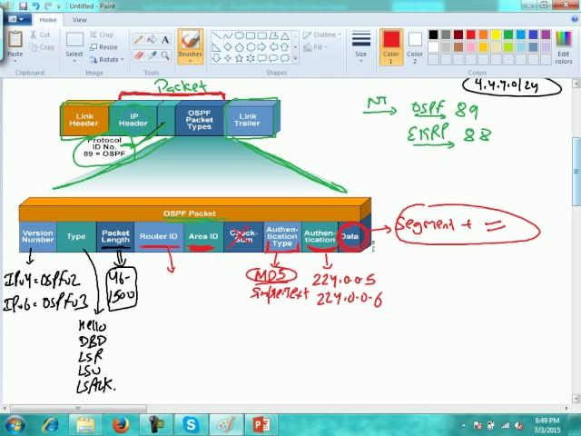 ospf packet types, ospf states, lsa 1,2,3,4 & 5, ospf implementation with virtual link & redistribut