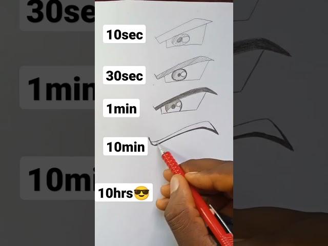 How to Draw Goku eyes in 10sec,10min,10hrs#shorts