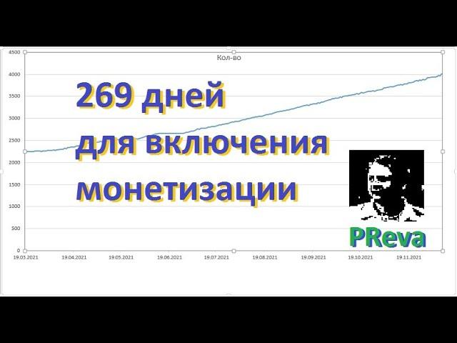 Включение монетизации канала mrPReva