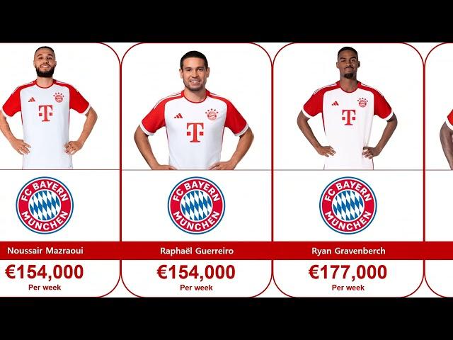 BAYERN MUNICH FOOTBALL PLAYERS SALARY, SEASON 2023-24