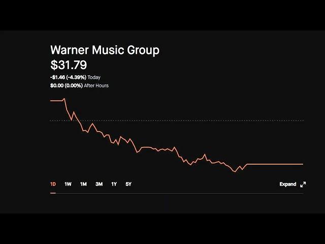 Warner Music Group WMG Stock Price UPDATE Today