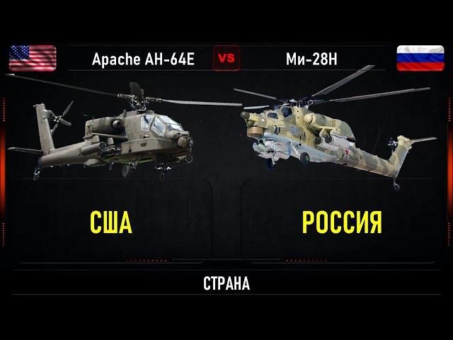 Apache AH-64E vs Ми-28Н. Что лучше. Сравнение лучших штурмовых вертолетов США и России