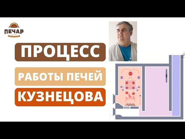 Устройство кирпичной печи Кузнецова. Движение газов в колпаковой печи. Процесс горения древесины!