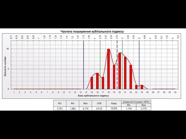 Практична Селекція. Майстерчук А.А. Частина 1