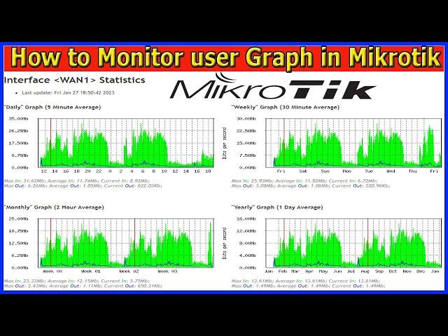 How to Monitor user Graph in Mikrotik | Graph Monitoring Traffic in Mikrotik Router