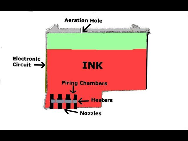 Is your compatible inkjet cartridge a high quality cartridge?