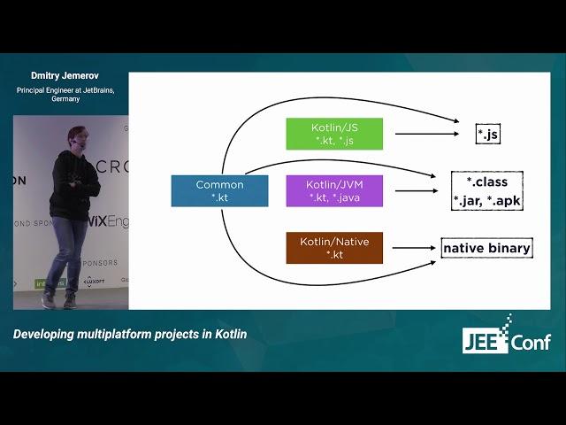 Developing multiplatform projects in Kotlin (Dmitry Jemerov, Germany) [RU]